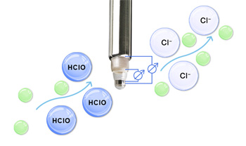 cs5520 Operation Mechanism